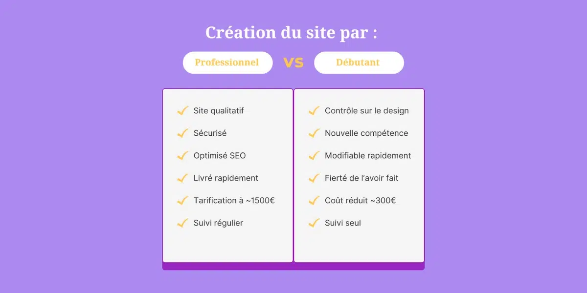 Maîtrise du projet